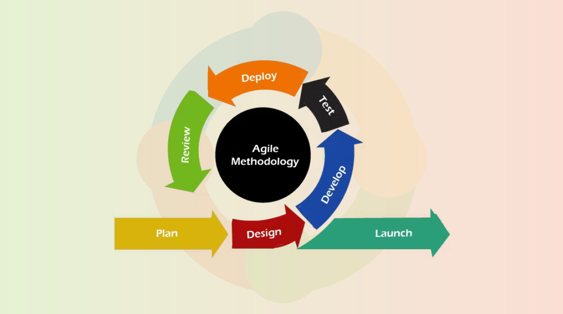 agile-software-development